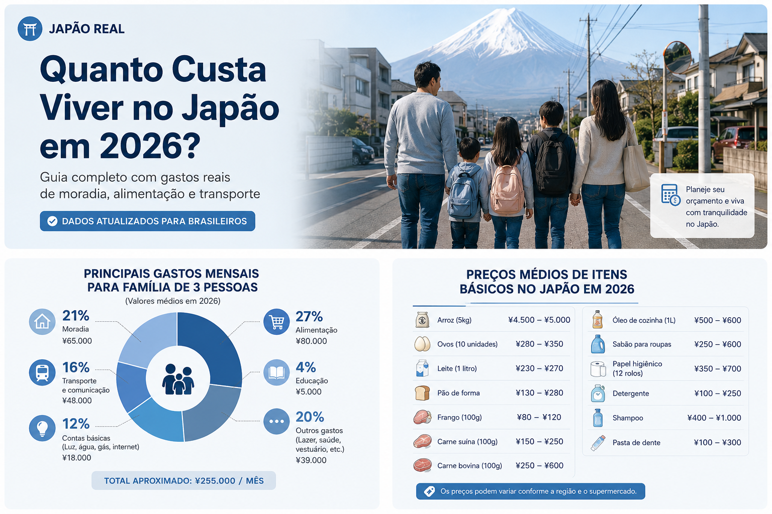 Quanto custa viver no Japão